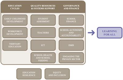 The SABER School Feeding policy tool: a 10-year analysis of its use by countries in developing policies for their national school meals programs